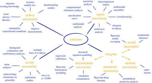 solutions_uncertainty